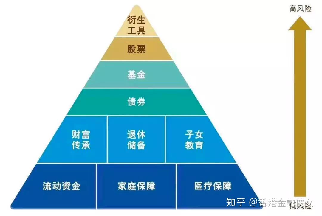 南方港股医药行业混合发起(QDII)A(图1)