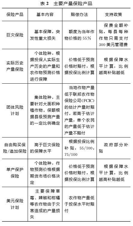 保险QDII2000亿“出海”(图1)
