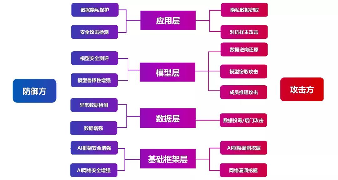共保体破局前沿科创风险金融街论坛共话科技保险：强化保险+信贷+资本市场协同建立“偏差兜底”机制(图1)
