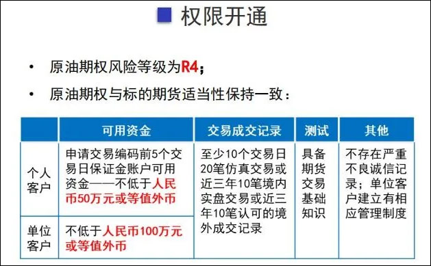 金融衍生品交易中金融消费者权益保障研究(图1)
