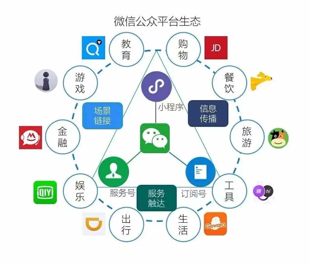 生活服务app有哪些-生活服务类手机应用下载-1666游戏(图1)